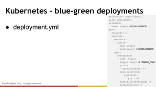 Kubernetes - blue-green deployments
● deployment.yml
 