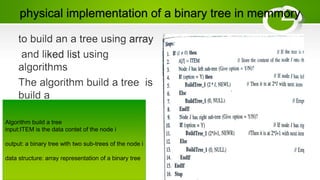 physical implementation of a binary tree in memmory
Algorithm build a tree
input:ITEM is the data contet of the node i
output: a binary tree with two sub-trees of the node i
data structure: array representation of a binary tree
 