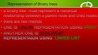 LINEAR ARRAY
NONLINEAR
LINKED LIST
 