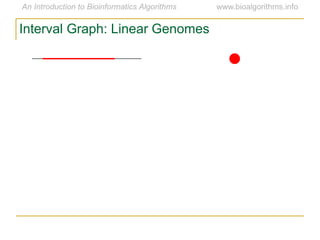 Interval Graph: Linear Genomes
 