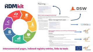 Interconnected pages, indexed registry entries, links to tools
 