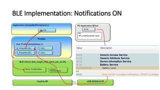 BLE Implementation: Notifications ON 
 