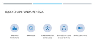 BLOCKCHAIN FUNDAMENTALS
TIMESTAMPED
TRANSACTIONS
IMMUTABILITY DISTRIBUTED, MULTIPLY-
OWNED NODES
EACH NODE HAS BLOCKS
CHAINED TO OTHERS
CRYPTOGRAPHIC HASHES
 