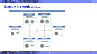 @seemohan49C. Mohan, InfinIT Aalborg, 2018-04-25
Quorum Network J.P. Morgan
 