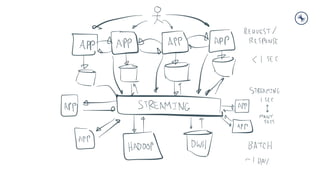 Bank of China Tech Talk 2: Introduction to Streaming Data and Stream Processing with Apache Kafka
