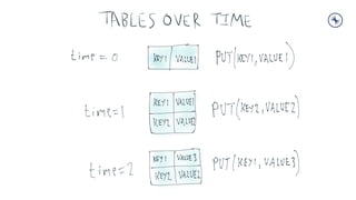 Bank of China Tech Talk 2: Introduction to Streaming Data and Stream Processing with Apache Kafka
