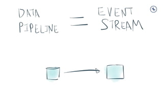 Bank of China Tech Talk 2: Introduction to Streaming Data and Stream Processing with Apache Kafka