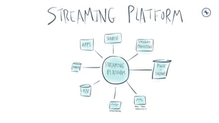 Bank of China Tech Talk 2: Introduction to Streaming Data and Stream Processing with Apache Kafka