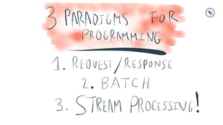 Bank of China Tech Talk 2: Introduction to Streaming Data and Stream Processing with Apache Kafka
