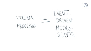 Bank of China Tech Talk 2: Introduction to Streaming Data and Stream Processing with Apache Kafka