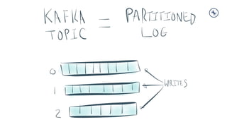 Bank of China Tech Talk 2: Introduction to Streaming Data and Stream Processing with Apache Kafka