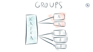 Bank of China Tech Talk 2: Introduction to Streaming Data and Stream Processing with Apache Kafka