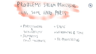 Bank of China Tech Talk 2: Introduction to Streaming Data and Stream Processing with Apache Kafka