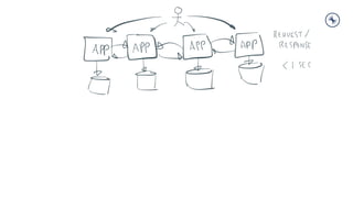 Bank of China Tech Talk 2: Introduction to Streaming Data and Stream Processing with Apache Kafka