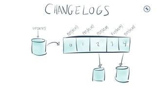 Bank of China Tech Talk 2: Introduction to Streaming Data and Stream Processing with Apache Kafka