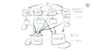 Bank of China Tech Talk 2: Introduction to Streaming Data and Stream Processing with Apache Kafka