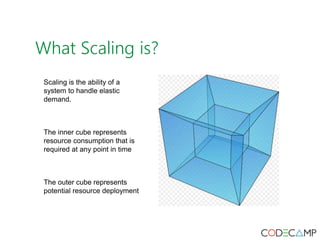 What Scaling is? 
Scaling is the ability of a 
system to handle elastic 
demand. 
The inner cube represents 
resource consumption that is 
required at any point in time 
The outer cube represents 
potential resource deployment 
 