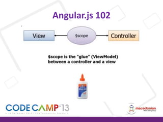 Angular.js 102

 