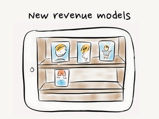  devices
 