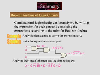 A
C
D
B
Summary
Boolean Analysis of Logic Circuits
Combinational logic circuits can be analyzed by writing
the expression for each gate and combining the
expressions according to the rules for Boolean algebra.
Apply Boolean algebra to derive the expression for X.
Write the expression for each gate:
Applying DeMorgan’s theorem and the distribution law:
C (A + B )
= C (A + B )+ D
(A + B )
X = C (A B) + D = A B C + D
X
 