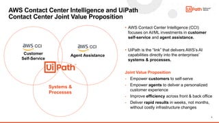 4
AWS Contact Center Intelligence and UiPath
Contact Center Joint Value Proposition
Customer
Self-Service
Agent Assistance
Systems &
Processes
• AWS Contact Center Intelligence (CCI)
focuses on AI/ML investments in customer
self-service and agent assistance.
• UiPath is the “link” that delivers AWS’s AI
capabilities directly into the enterprises’
systems & processes.
Joint Value Proposition
- Empower customers to self-serve
- Empower agents to deliver a personalized
customer experience
- Improve efficiency across front & back office
- Deliver rapid results in weeks, not months,
without costly infrastructure changes
CCI CCI
 