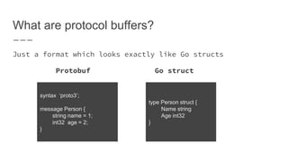 What are protocol buffers?
Just a format which looks exactly like Go structs
Protobuf Go struct
syntax ‘proto3’;
message Person {
string name = 1;
int32 age = 2;
}
type Person struct {
Name string
Age int32
}
 