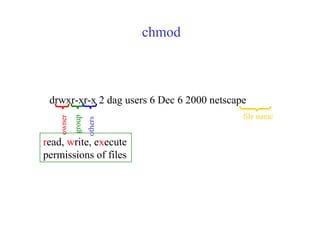 chmod
drwxr-xr-x 2 dag users 6 Dec 6 2000 netscape
owner
group
others
file name
read, write, execute
permissions of files
 