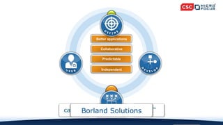 Better applications
Collaborative
Predictable
Independent
CODE
CODE
CODE
CODE
CODE
PRODUCT
PRODUCT
PRODUCT
PRODUCT
PRODUCT
CODE
CODE
CODE
CODE
CODE
PRODUCT
PRODUCT
PRODUCT
PRODUCT
PRODUCT
Borland Solutions
 