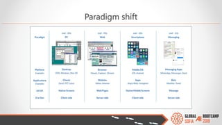 Paradigm shift
 