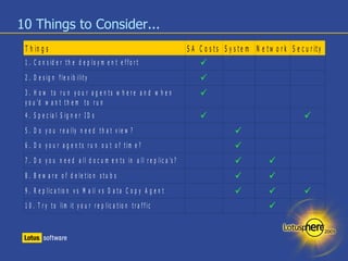 10 Things to Consider... 