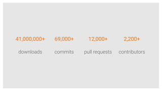 41,000,000+ 69,000+ 12,000+ 2,200+
downloads commits pull requests contributors
 