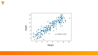 Weight
Height
 
