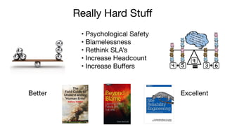 Really Hard Stuff
Better Excellent
• Psychological Safety

• Blamelessness 

• Rethink SLA’s

• Increase Headcount

• Increase Buffers
 