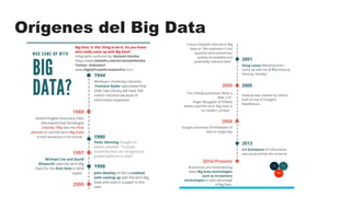 Orígenes del Big Data
 