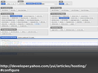 http://developer.yahoo.com/yui/articles/hosting/
#configure
 