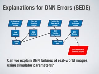 Explanations for DNN Errors (SEDE)
Can we explain DNN failures of real-world images
using simulator parameters?
21
Training Set
Simulator
Images
DNN
Training
Test Set
Simulator
Images
DNN
Testing
DNN
Training
(fine-tuning)
Training Set
Real-world
Images
DNN
Testing
Trained
DNN
Fine-Tuned
DNN
Real-world Error
Inducing Images
Test Set
Real-world
Images
 
