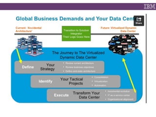 Brighttalk   understanding the promise of sde - final