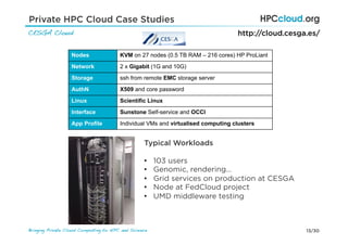13/30Bringing Private Cloud Computing to HPC and Science !
Private HPC Cloud Case Studies
CESGA Cloud!
Nodes KVM on 27 nodes (0.5 TB RAM – 216 cores) HP ProLiant
Network 2 x Gigabit (1G and 10G)
Storage ssh from remote EMC storage server
AuthN X509 and core password
Linux Scientific Linux
Interface Sunstone Self-service and OCCI
App Profile Individual VMs and virtualised computing clusters
Typical Workloads
•  103 users
•  Genomic, rendering…
•  Grid services on production at CESGA
•  Node at FedCloud project
•  UMD middleware testing
http://cloud.cesga.es/
 