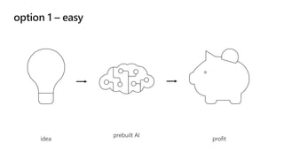 Demystifying Machine and Deep Learning for Developers