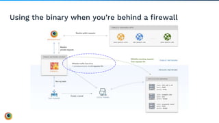Using the binary when you’re behind a firewall
 