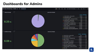 Dashboards for Admins
 