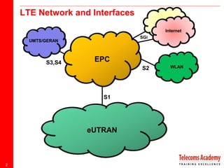 LTE Network and Interfaces
Internet
SGi

UMTS/GERAN

S3,S4

EPC
S2

S1

eUTRAN

2

WLAN

 