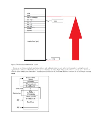 Figure 1.3 The stack Snapshot While Inside function.
And you can see that character buffer and local variables int val1 , var2 is allocated in the stack. Before that the procedure is pushing the current
registers into the stack so when the function returns it can have it’s original values back. Top to that you could see there is a old ebp value is stored in the
stacl. The register EBP also points to here. And It stored the previous value to the old previous EBP of previous frame, this can go reclusively as illustrated
bellow.
 