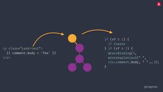 @mgechev
<p class="card-text">
{{ comment.body + 'foo' }}
</p>
if (rf & 1) {
// Create
} if (rf & 2) {
ɵtextBinding(3,
ɵinterpolation1(" ",
ctx.comment.body, " " ...));
}
 