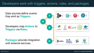 IBM Bluemix Apache OpenWhisk@DanielKrook
Developers work with triggers, actions, rules, and packages
Data sources define events
they emit as Triggers.
Developers map Actions to
Triggers via Rules.
Packages provide integration
with external services.
T
A
P
R
 