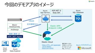 今回のデモアプリのイメージ
Azure
SQL Database
Elastic Cloud
東日本リージョン
マスターノード x 1
データノード x 2
ML ノード x 1
https://f79...c67.japaneast
.azure.elastic-
cloud.com:9243/
全文検索クエリ
CRUD
検索・更新 UI
APM .NET Agent
Blazor
WebAssembly
Azure サブスクリプション
Visual
Studio
2022
Azure
App Service
Elastic APM
Endpoint に送信
Azure
Data Explorer
ASP.NET 6
Web API
AntDesign
 