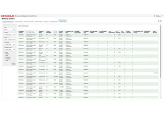 Building a 360 Degree View of Your Customers on BICS