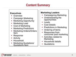 32
Content Summary
Executives
 Overview
 Campaign Marketing
 Marketing Opportunity
 Marketing Lead
 Cost of Marketing
 Marketing Predictions
 Marketing Orders/Orders
Item
 Response
 Activity
 Household
 Marketing Quotations/
Quotations Item
Marketing Leaders
 Campaigning Marketing
 Understanding the
opportunities
 Leads
 Cost Details
 Predictions in Marketing
 Ordering of items
 Responses from
consumer post marketing
 Activities related to
Marketing
 Household details
 Quotations
 