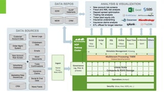 Page 26 © Hortonworks Inc. 2011 – 2014. All Rights Reserved
 