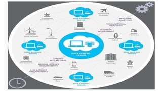 What is Edge Computing
 